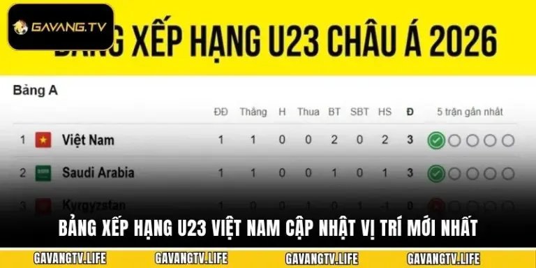 Bảng Xếp Hạng U23 Việt Nam
